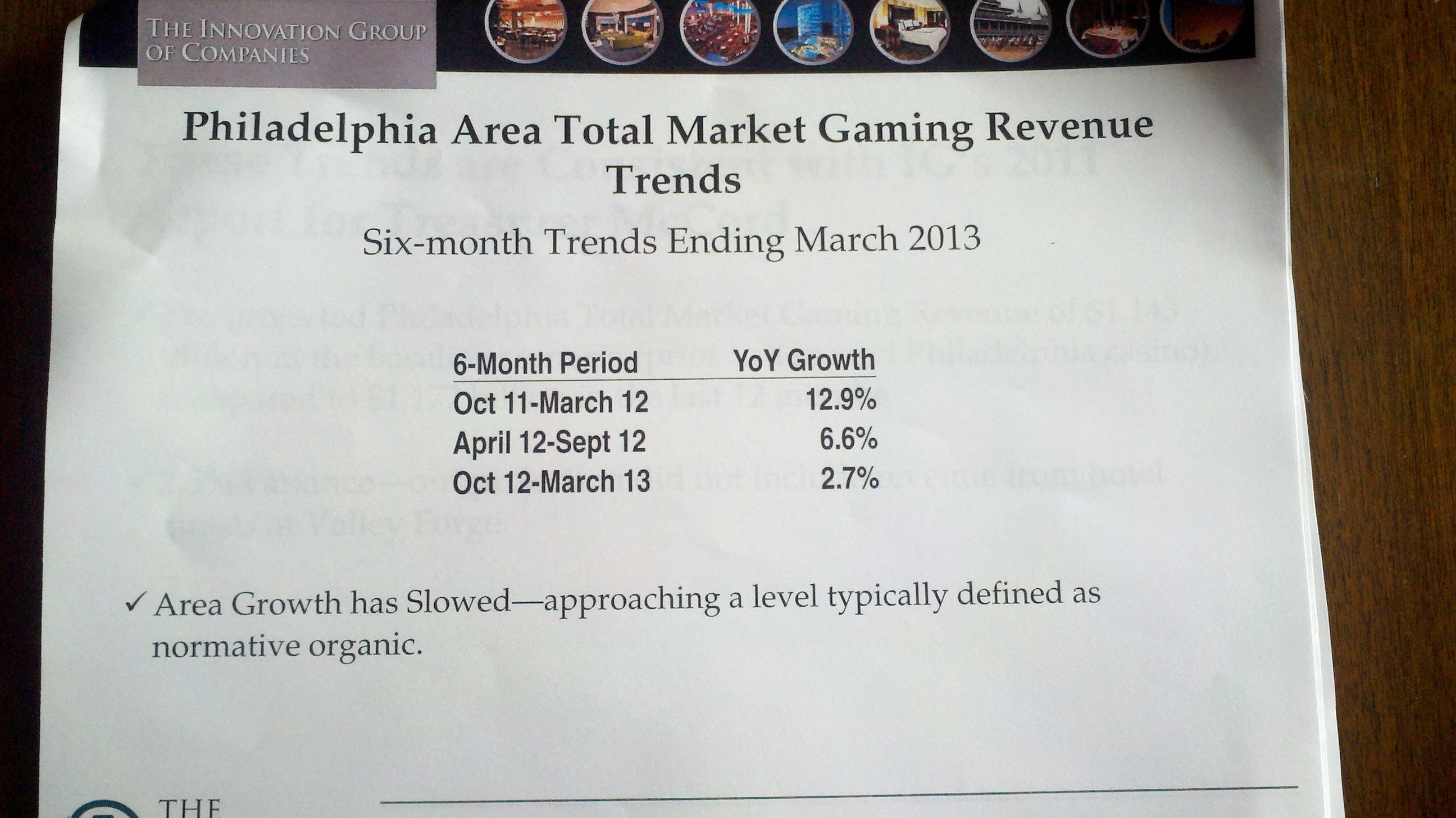 Casino revenue growth report from the Innovation Group