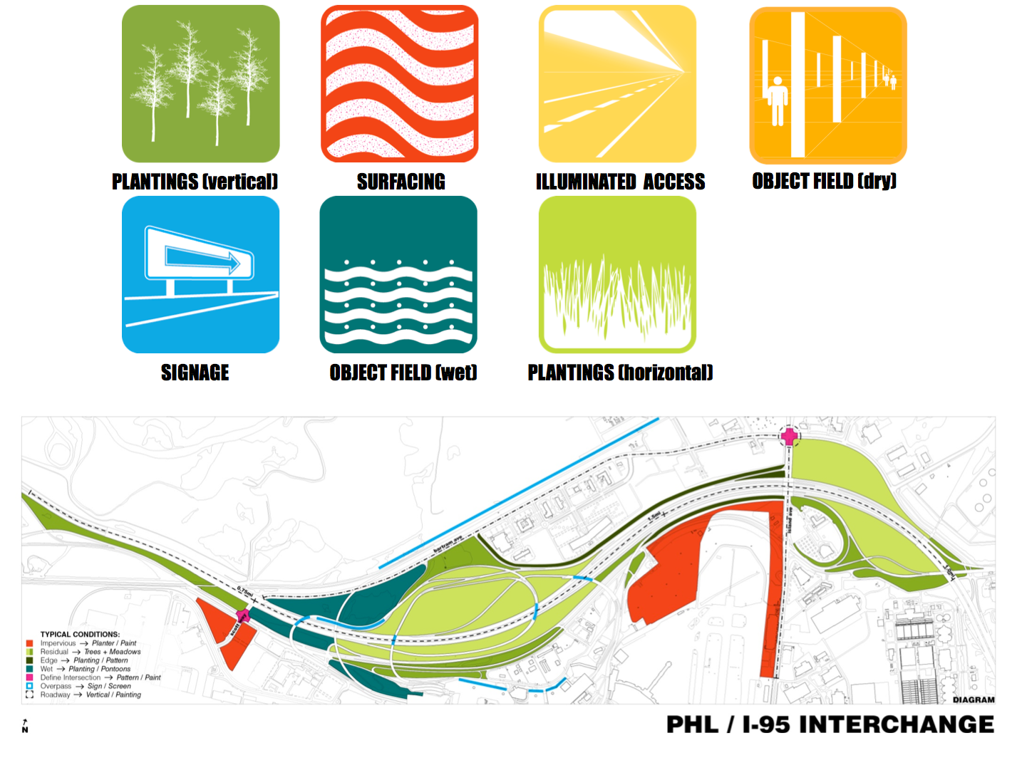 Civic Landscape PHL / I-95 | courtesy of PHS