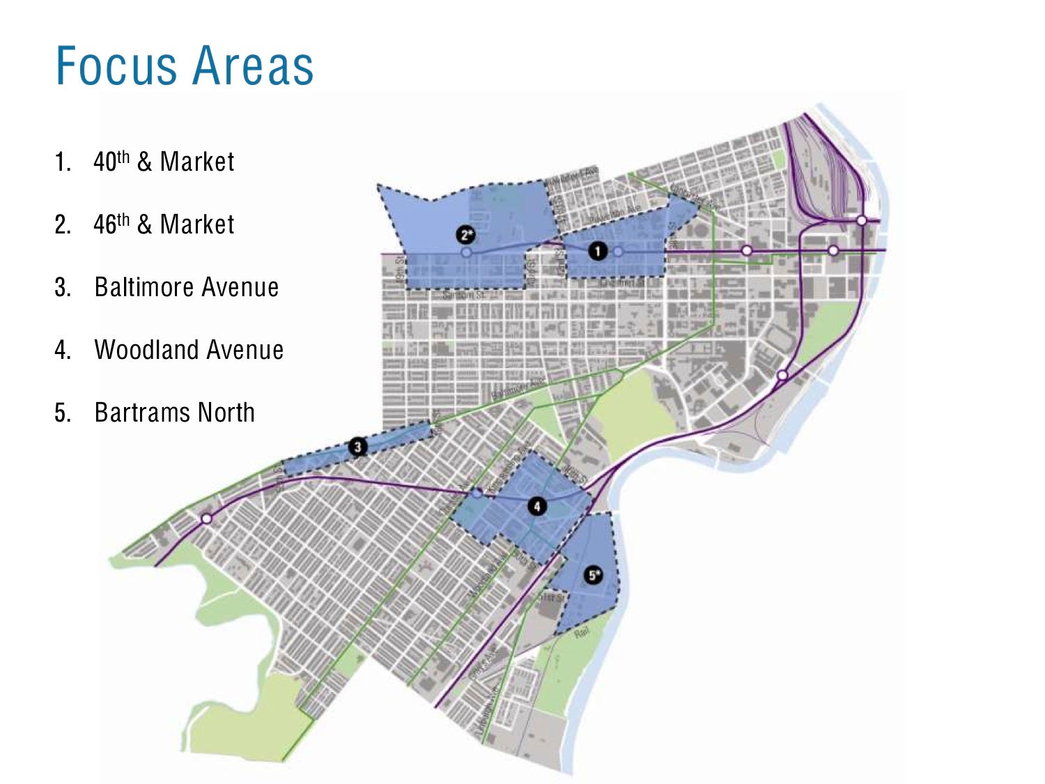 focus areas