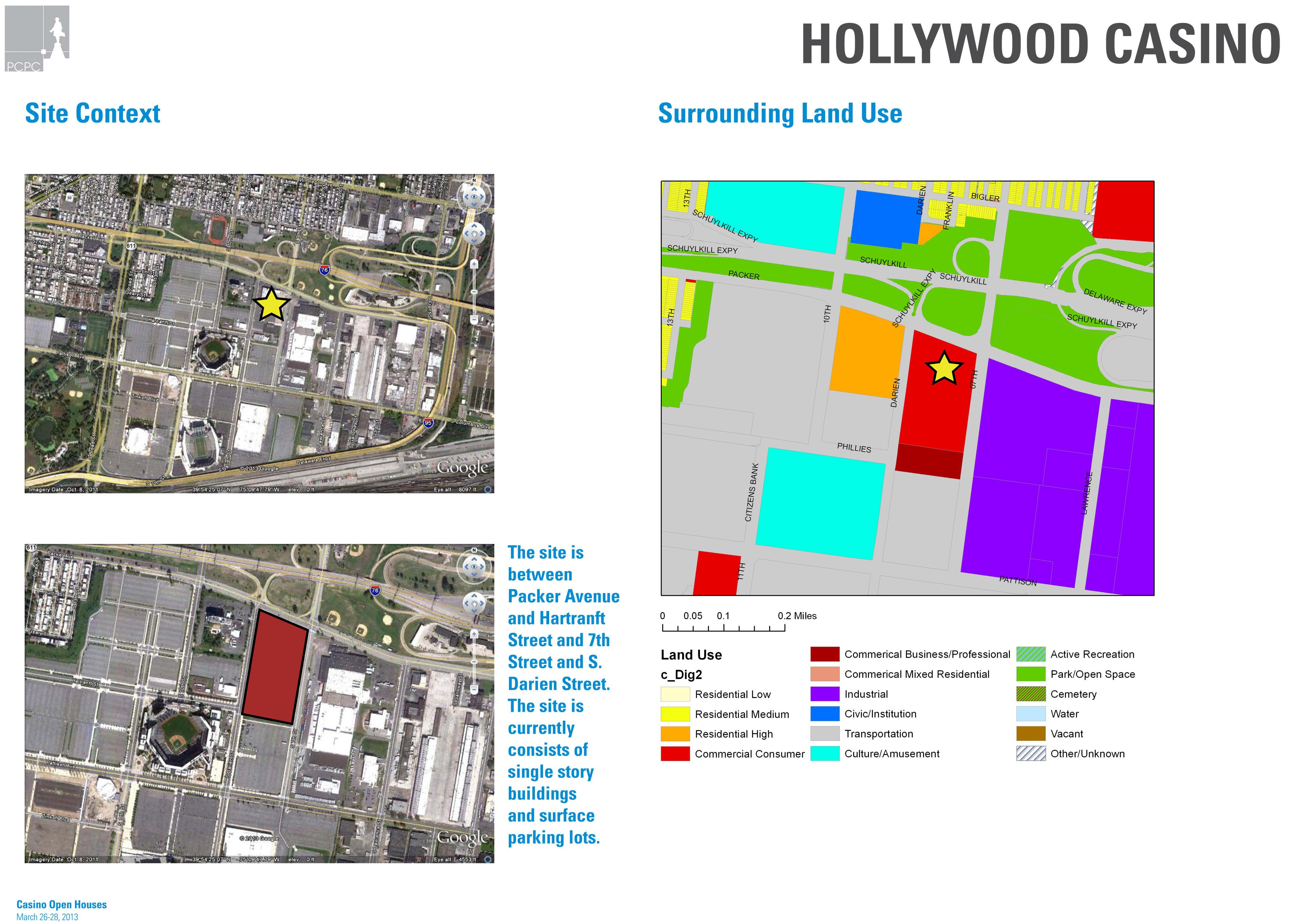 Hollywood Casino context