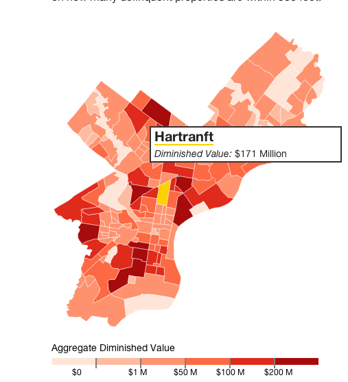 How tax delinquency affects Easter North Philadelphia