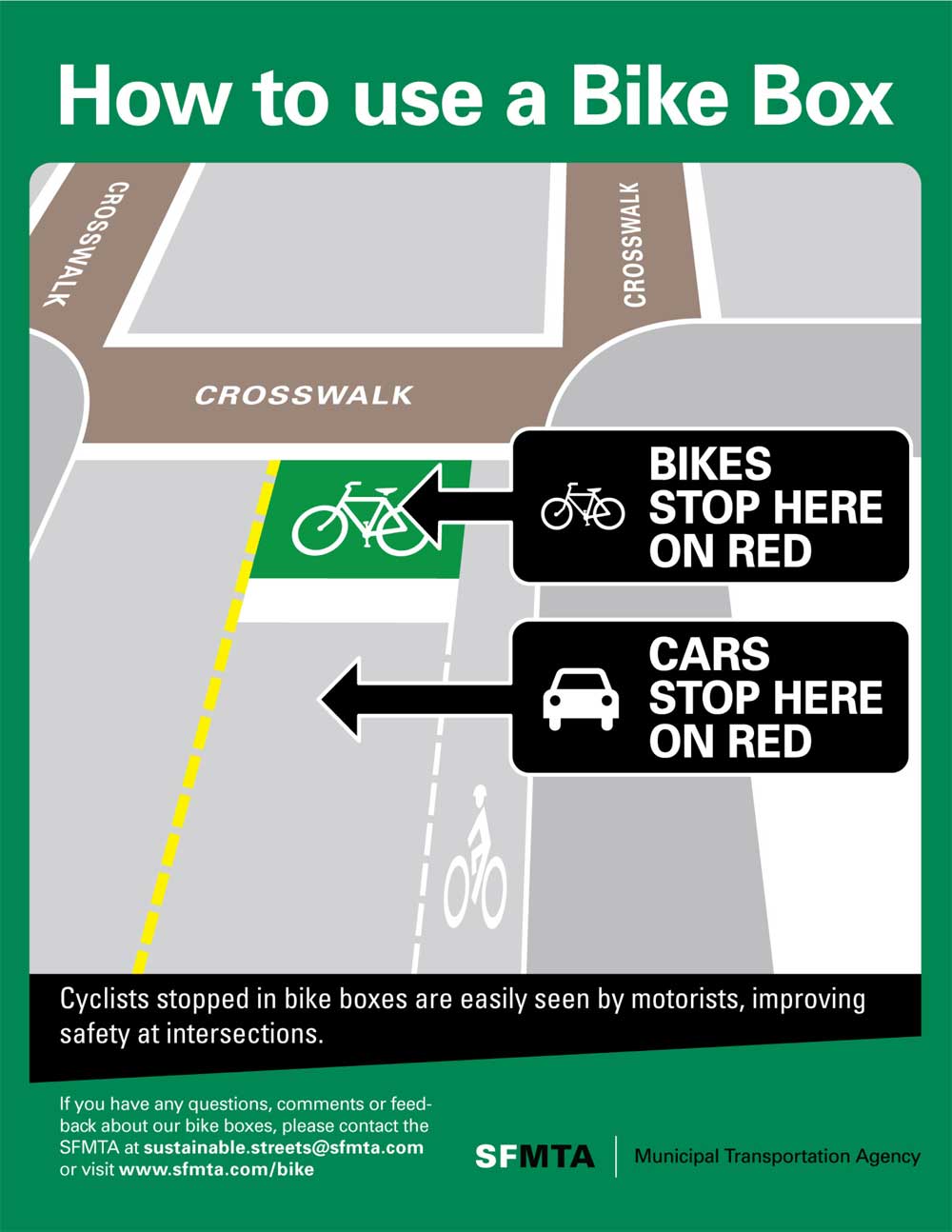 How to use a Bike Box | via SFMTA