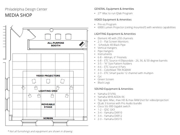 Media shop conceptual plan | Partners for Sacred Places