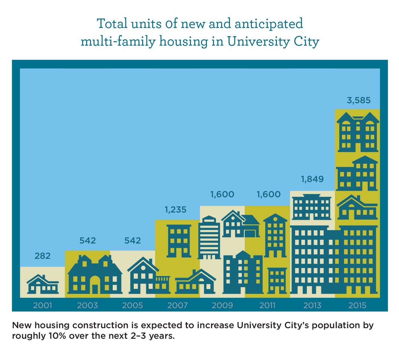 Photo courtesy of University City District