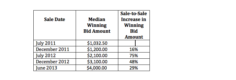 Reading, Pa. free and clear sales