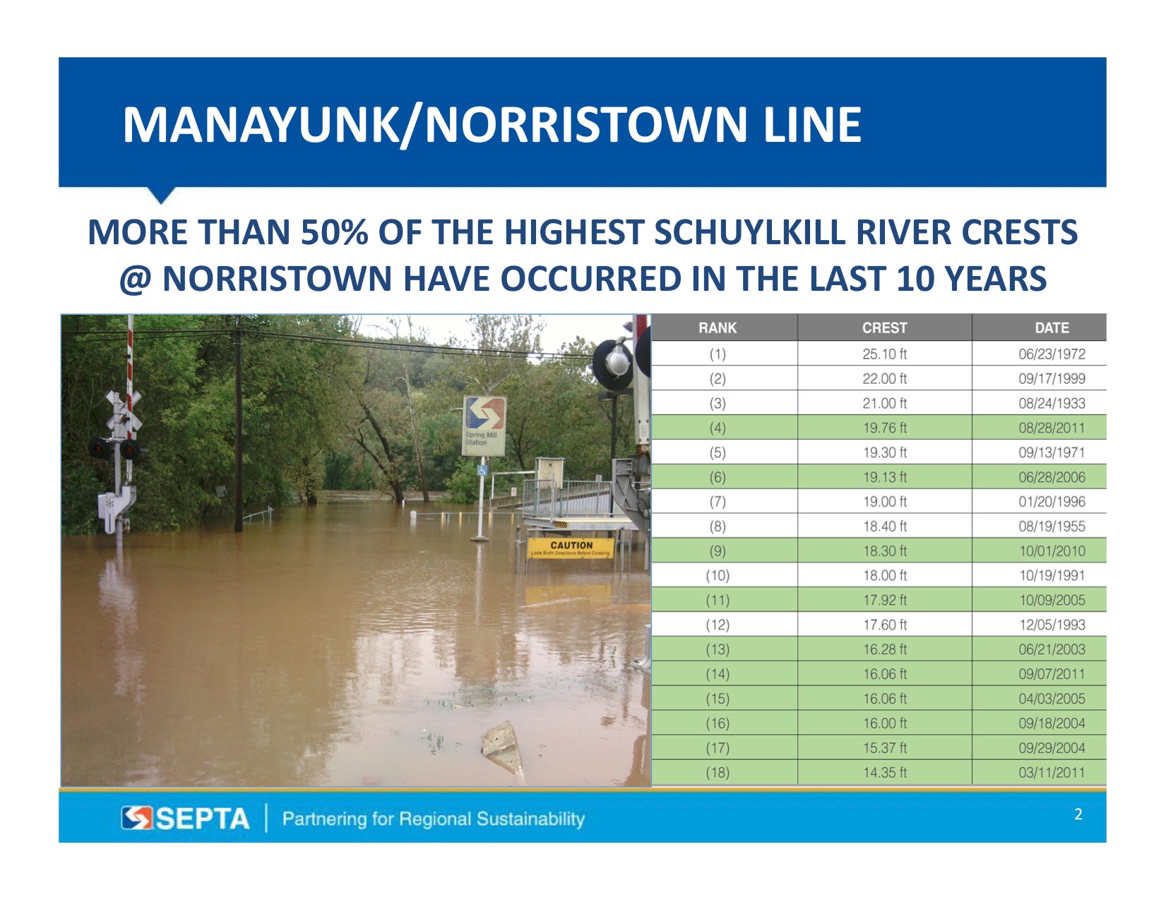 Schuylkill River crests, Courtesy of SEPTA