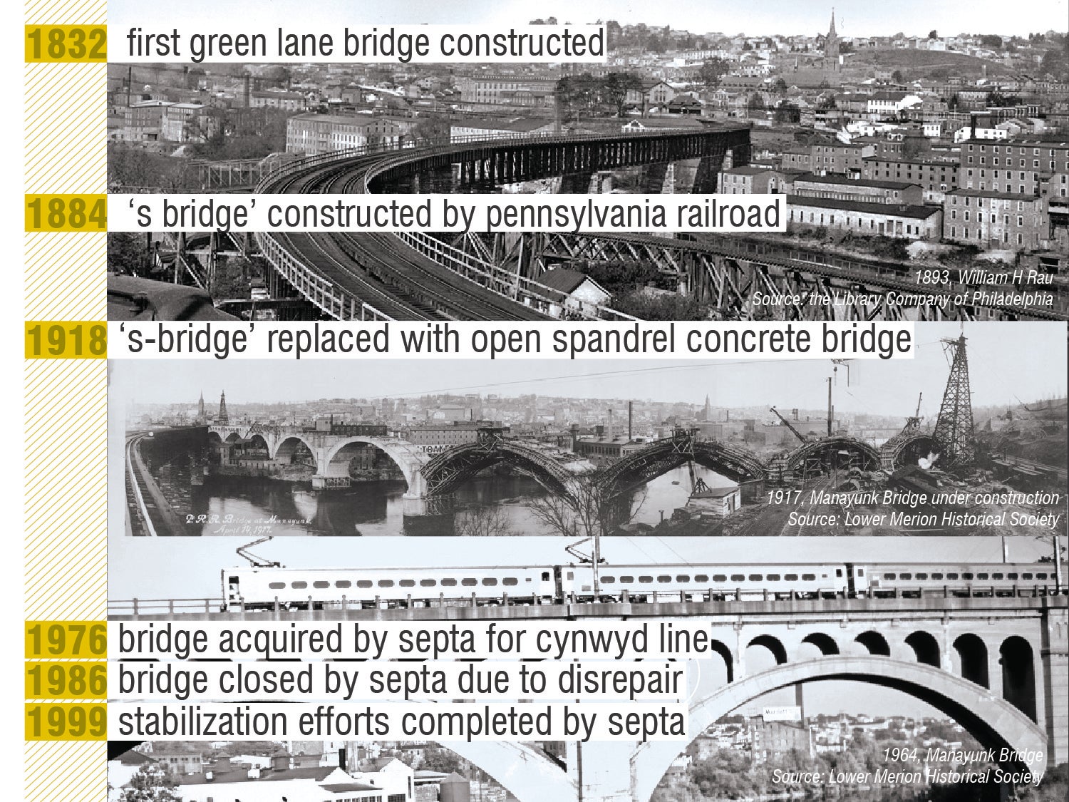 The bridge closed in 1986. Stakeholders began working on the current project around 2010, Photo courtesy of Interface Studio LLC