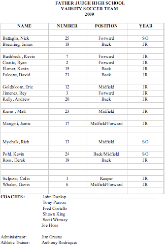 Crusaders varsity soccer team roster for the 2009 season, submitted by Coach John Dunlop.